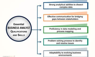 business analyst jobs