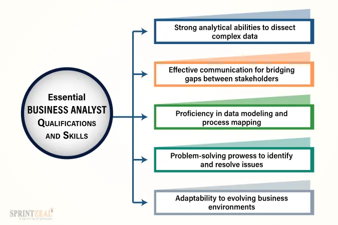 business analyst jobs